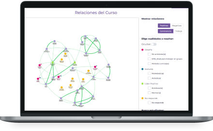 Sociograms